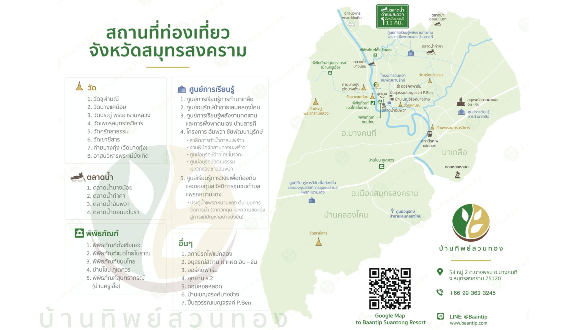 Samut Songkhram travel map showing temples, markets, and attractions near Baantip